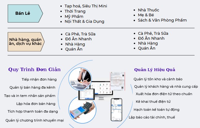 Phần mềm quản lý vàng Bluetech